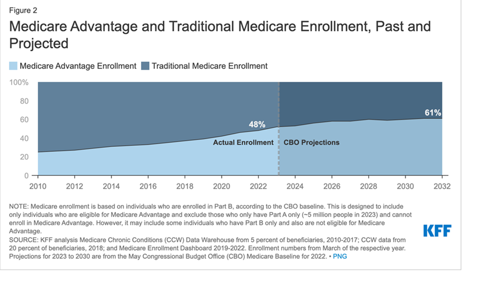 MedicareAdvantage