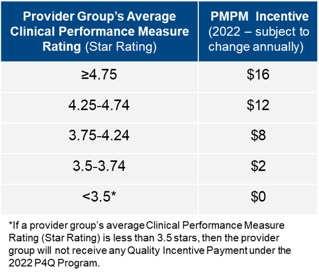 ProvidersGroup