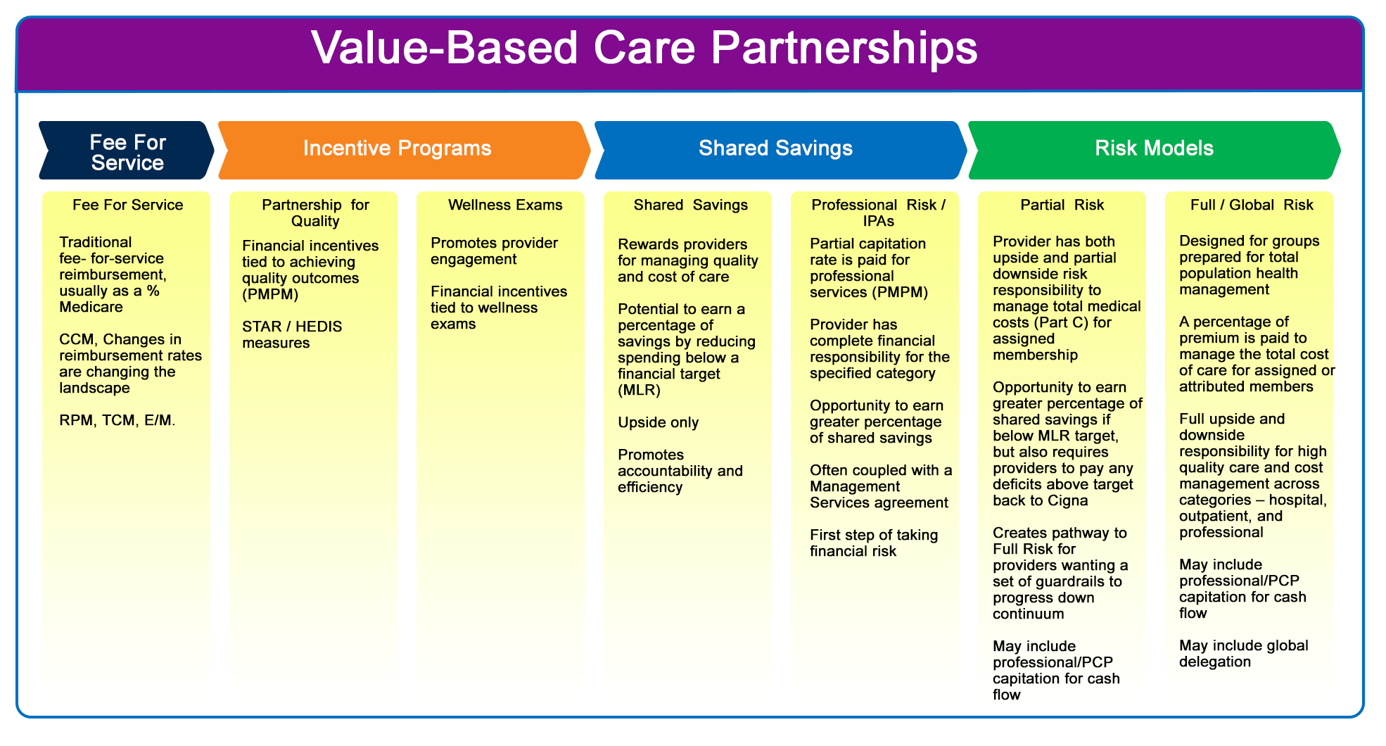 Value-Based-Care-Partnerships--slide (3)