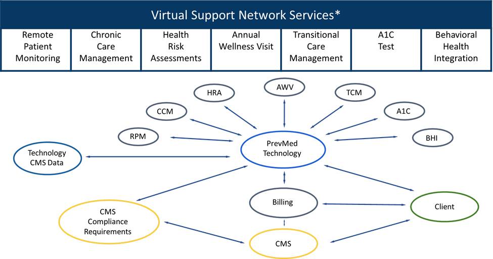 virtualSupportServices-1